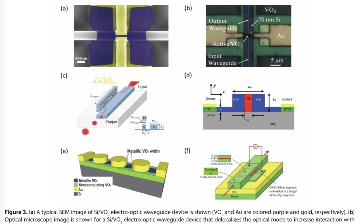 Phase Change Materials for Integrated Photonics