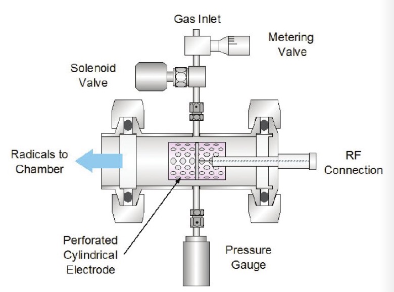 Cleaning Contamination from Small Vacuum Chambers: Downstream Plasma Cleaning Systems Part 1