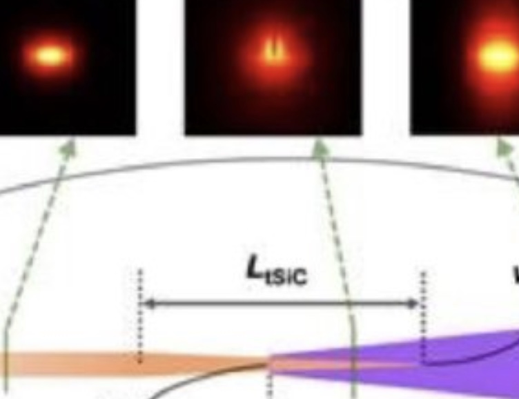 Prospects of Combined Silicon Nitride and Silicon Carbide Photonics Integrated Technology Platform