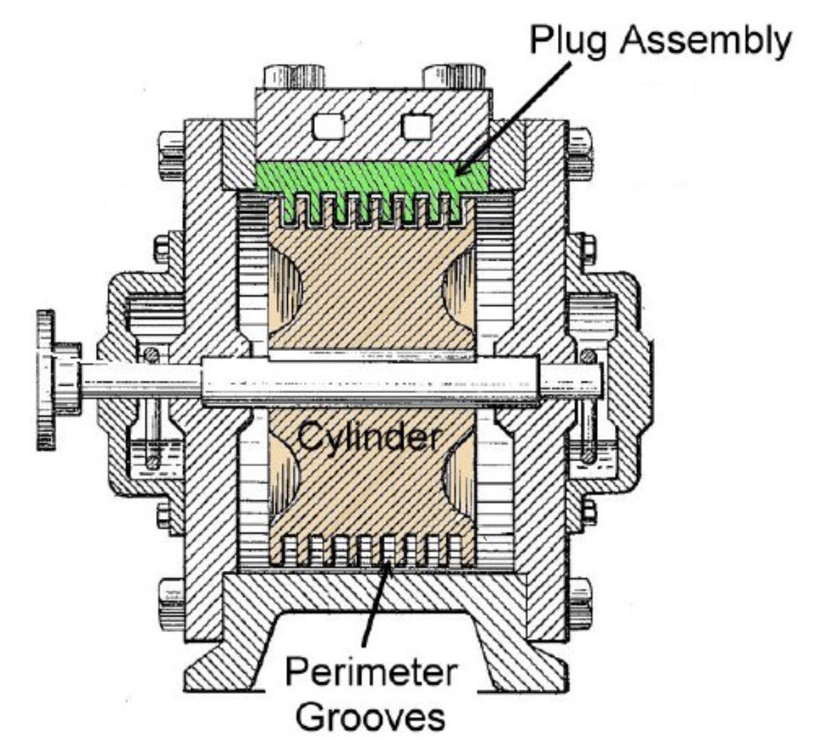 Molecular Pumps Part 1: Early History