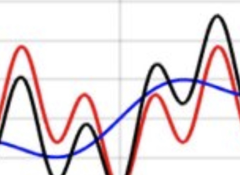Fun with Fourier Transforms: Even and Odd Functions