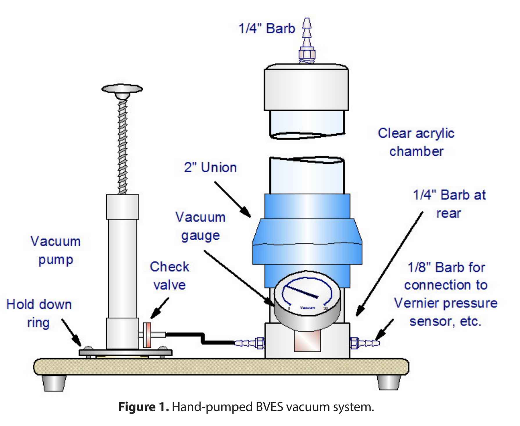 Fun with Pump Downs: Simple and Instructive Exercises