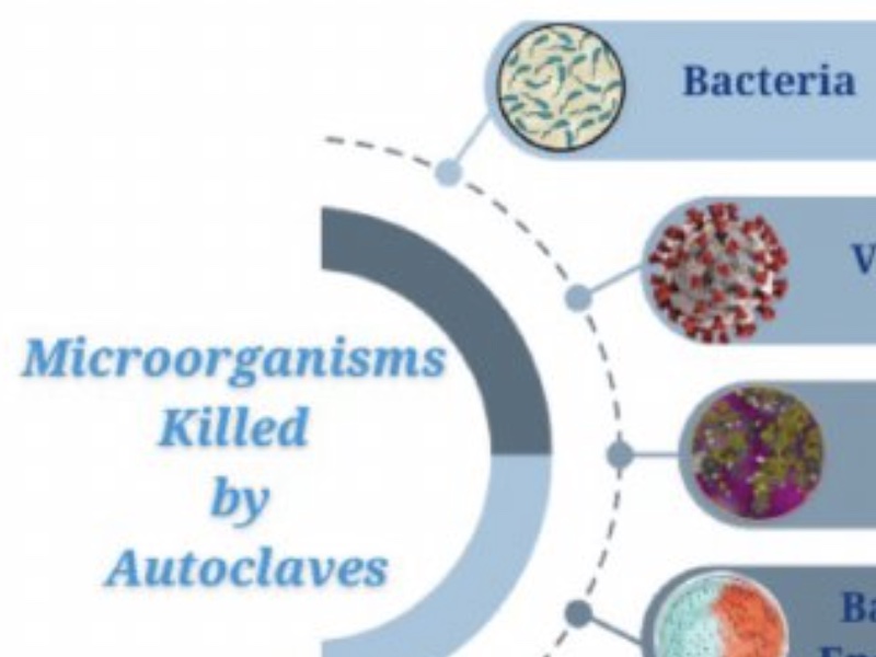 Vacuum-Assisted Systems in Managing Biological and Chemical Hazard Wastes in Laboratories