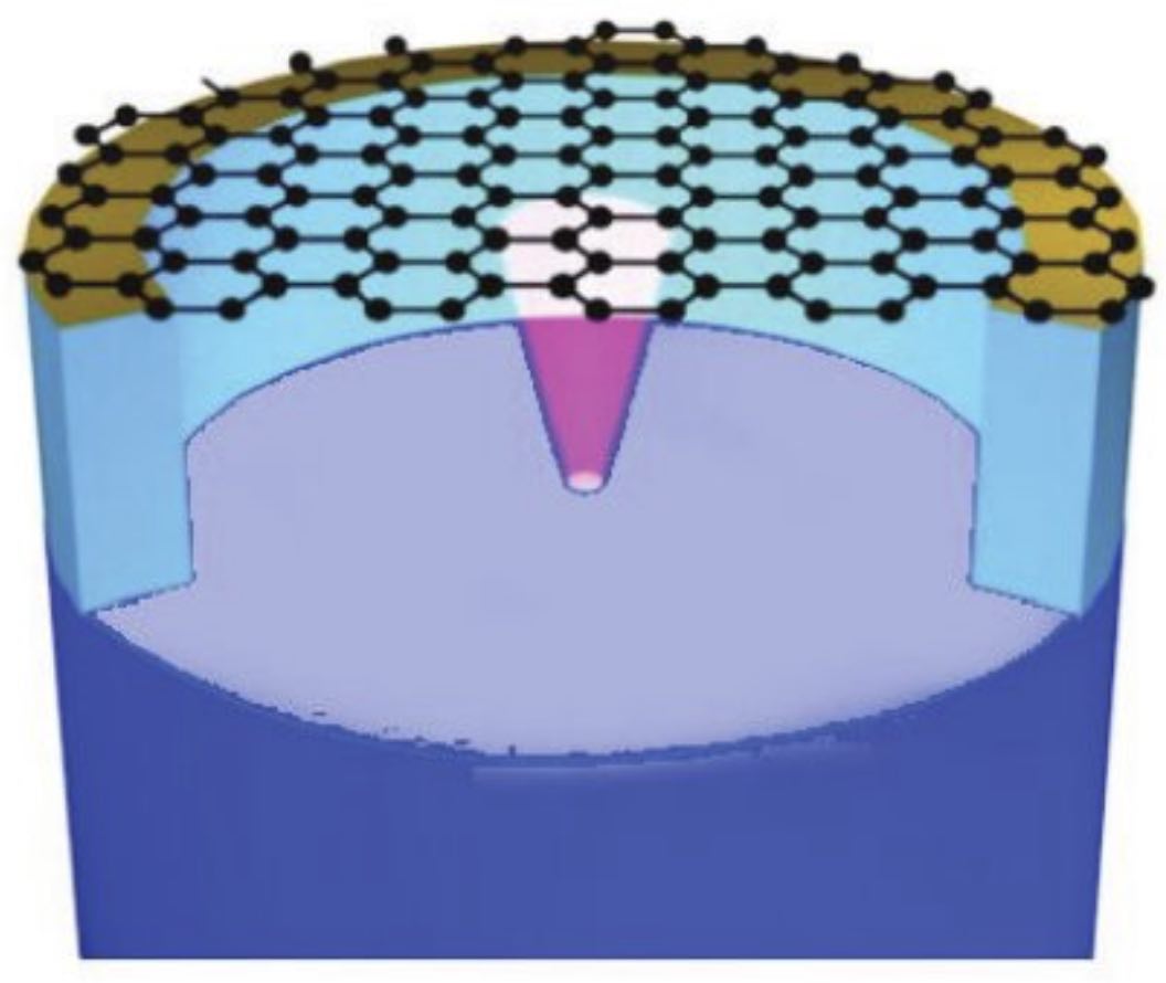 Molecules and Trampolines: More on MEMs Resonators