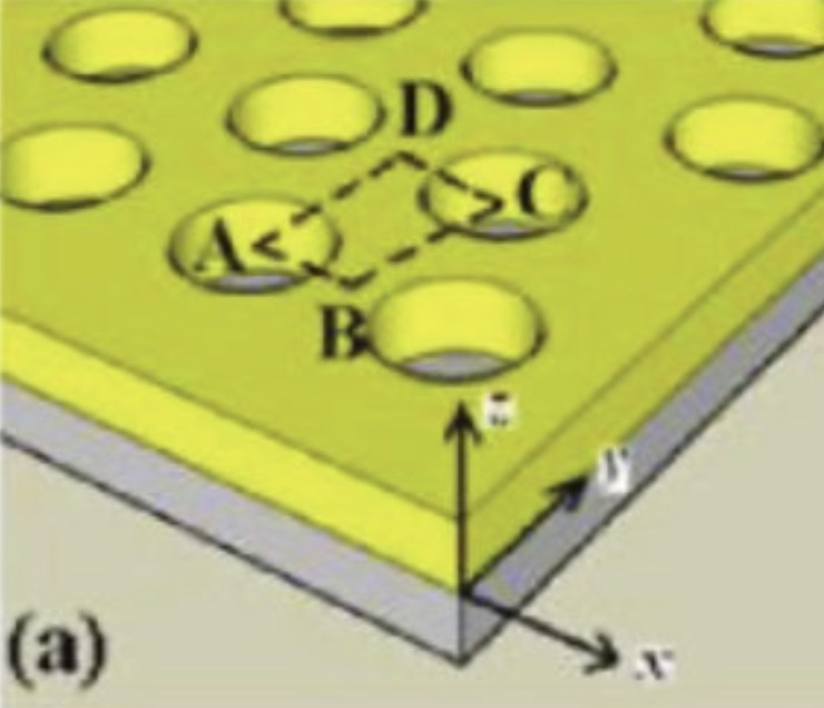 Nanopohotonics: Applications for Surface Plasmon Polaritons Part 3