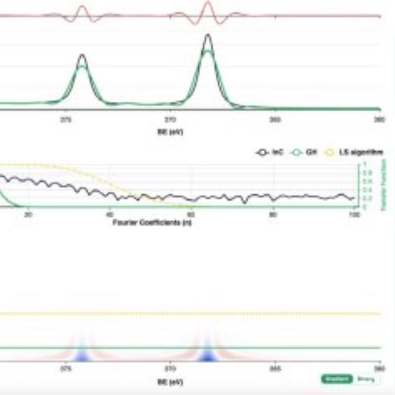More Advanced Features of the Fourier-AI Innovations Software for Denoising Spectra